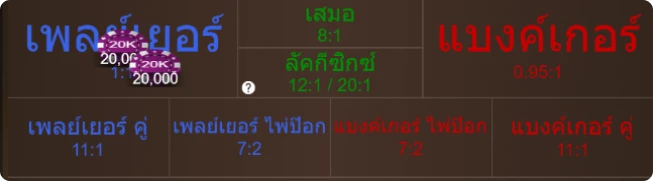 วิธีลงเดิมพันบาคาร่า